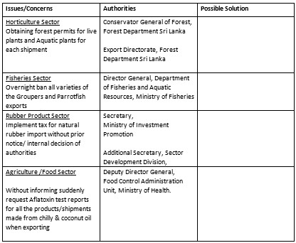 Sectoral Issues Faced by NCE Members